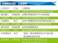 13家隱形冠軍：誰是中國未來十年轉型升級的中流砥柱？