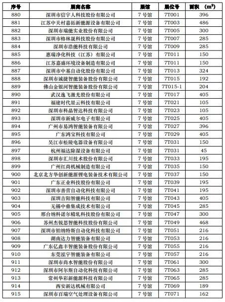 CIBF2023第一批展商名單發布，數量達到1268家
