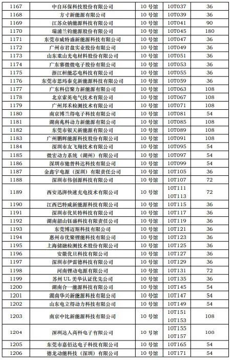 CIBF2023第一批展商名單發布，數量達到1268家