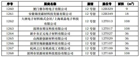 CIBF2023第一批展商名單發布，數量達到1268家