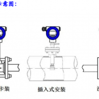 渦街流量計 | 工業流體精準計量解決方案